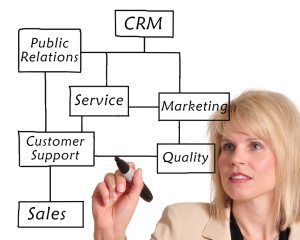 Insurance Leads with CRM
