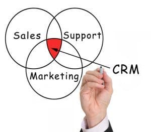 Mortgage Leads CRM | Next Wave Marketing Strategies