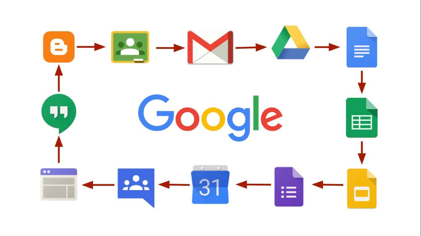 Resource – Have You Setup Google Apps With Your Sales Strategy Yet? Feature Image