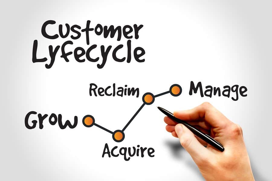 Sales Process – Define Your Goals and Stick to The Cycle Feature Image