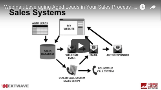 Video: Leveraging Aged Leads in Your Sales Process Feature Image