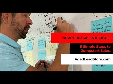 How to Kickoff a New Year in Sales Feature Image