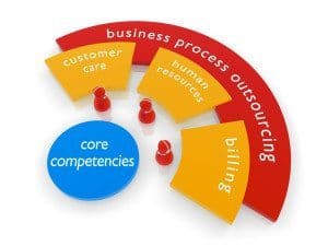 Call Center Outsourcing - NextWaveMarketingStrategies.com